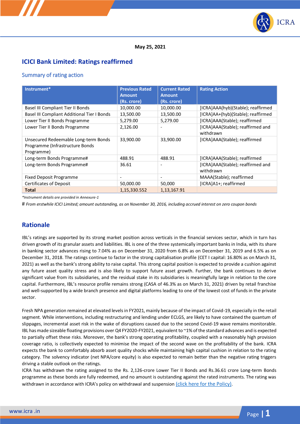 ICICI Bank Limited: Ratings Reaffirmed Rationale