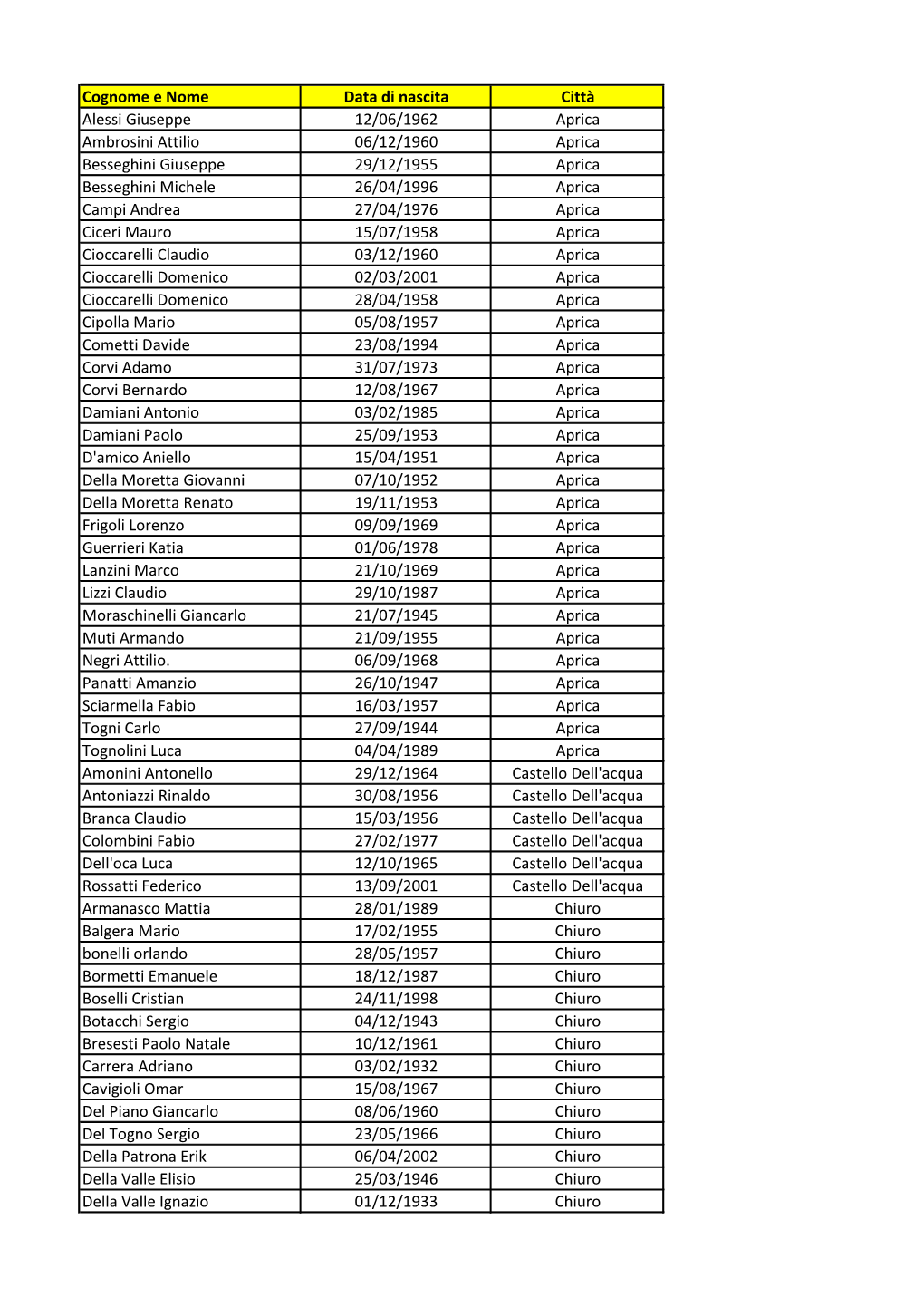 Cognome E Nome Data Di Nascita Città Alessi Giuseppe 12/06/1962