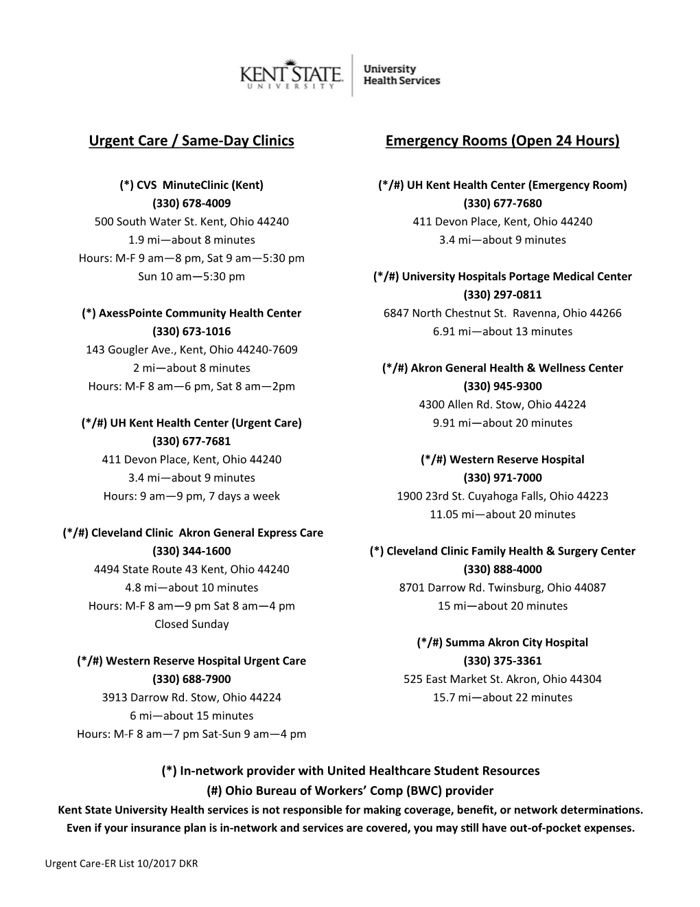 Urgent Care / Same-Day Clinics Emergency Rooms (Open 24 Hours)