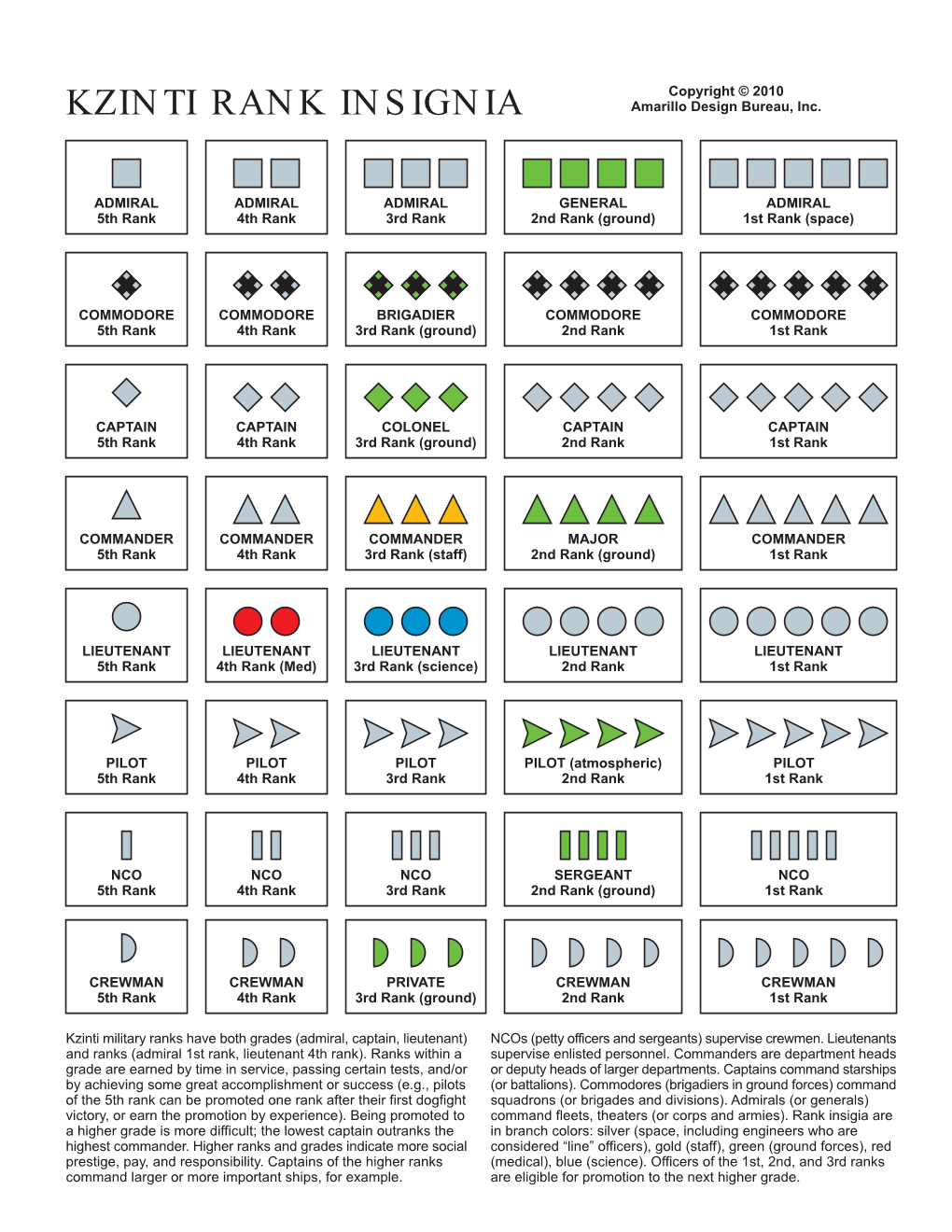 KZINTI RANK INSIGNIA Amarillo Design Bureau, Inc