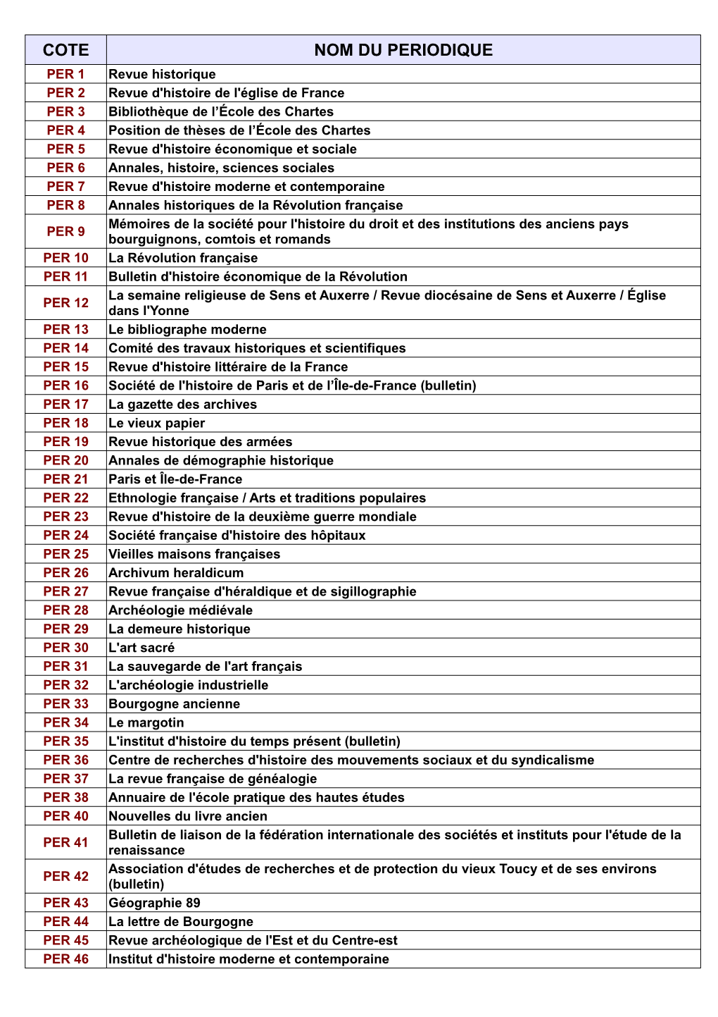 Cote Nom Du Periodique