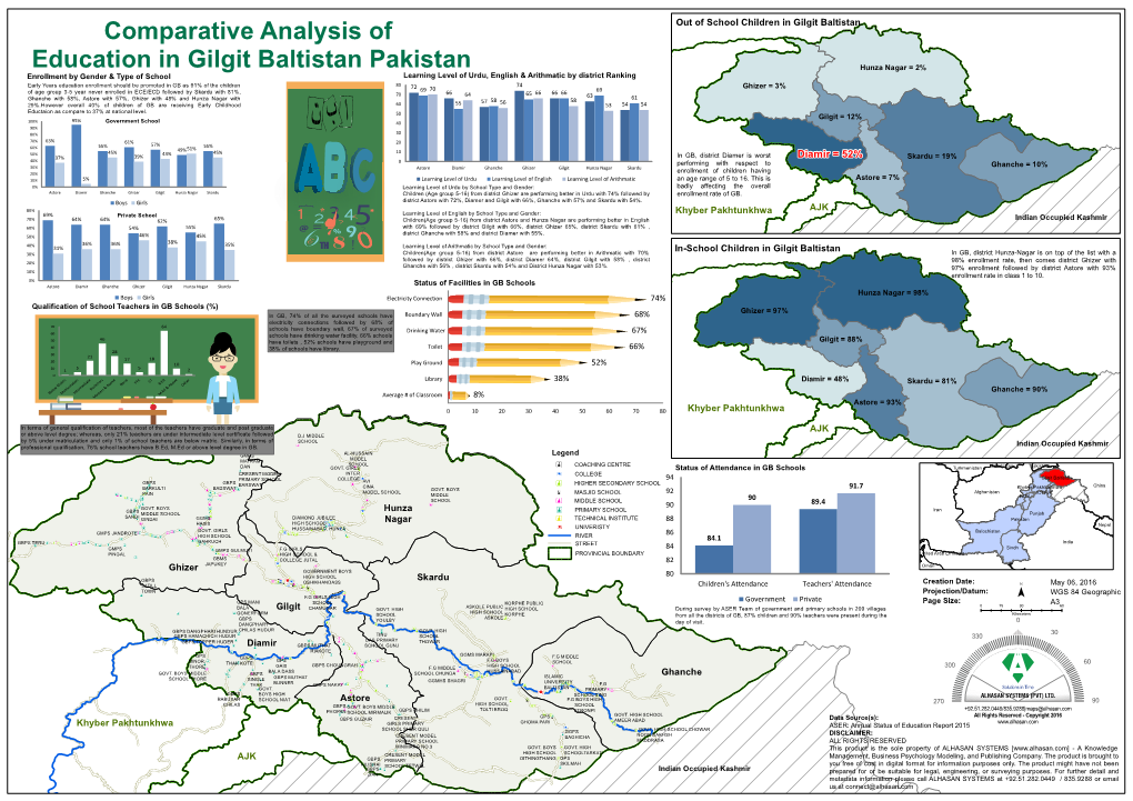 Comparative Analysis of Education in Gilgit Baltistan Pakistan