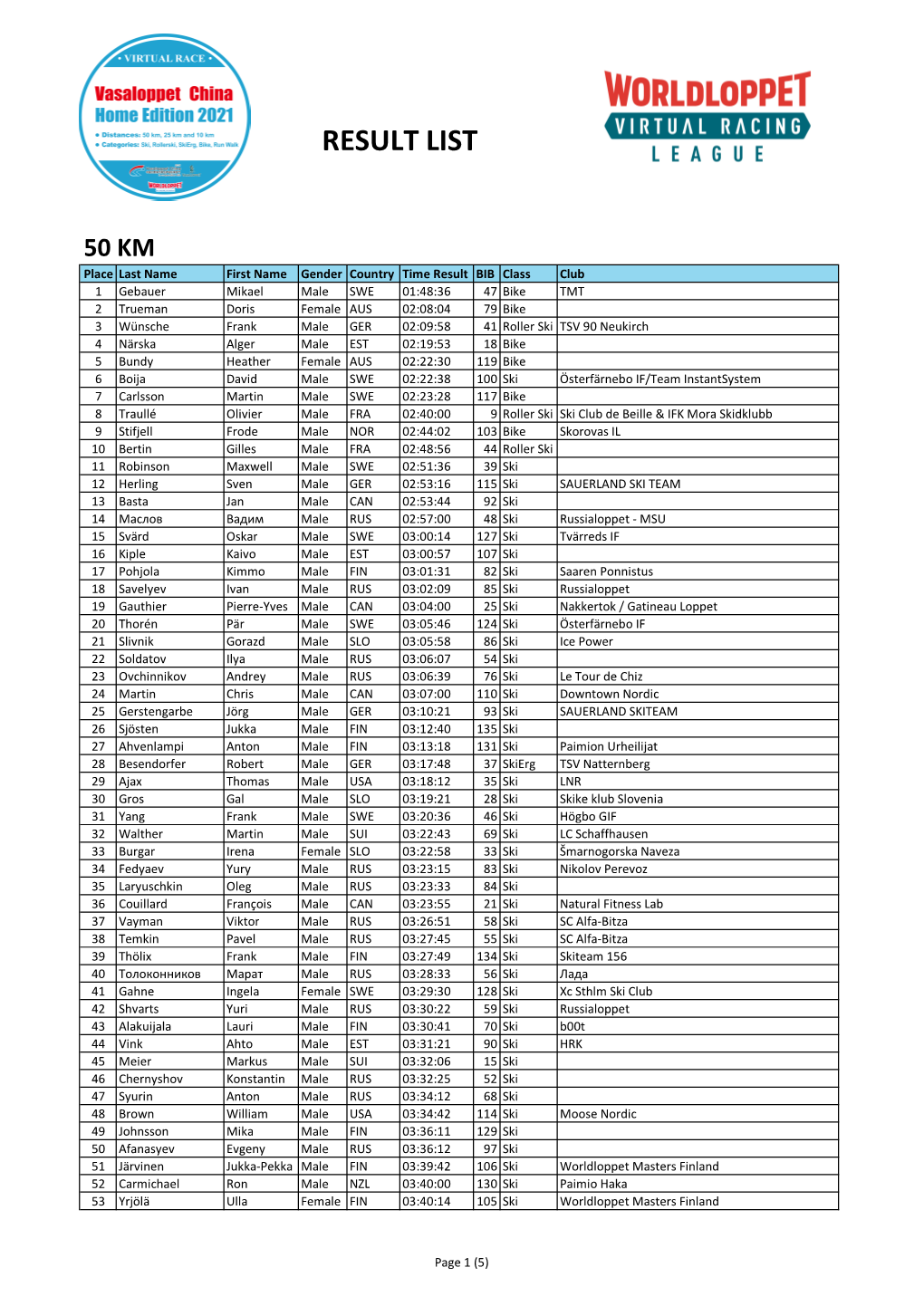 Home Edition 2021 Result List.Xlsx