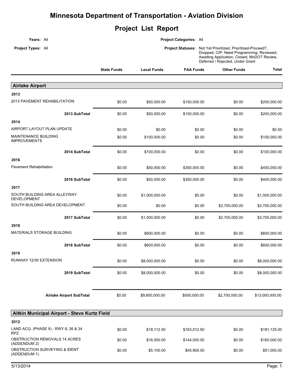 Project List Report Minnesota Department of Transportation