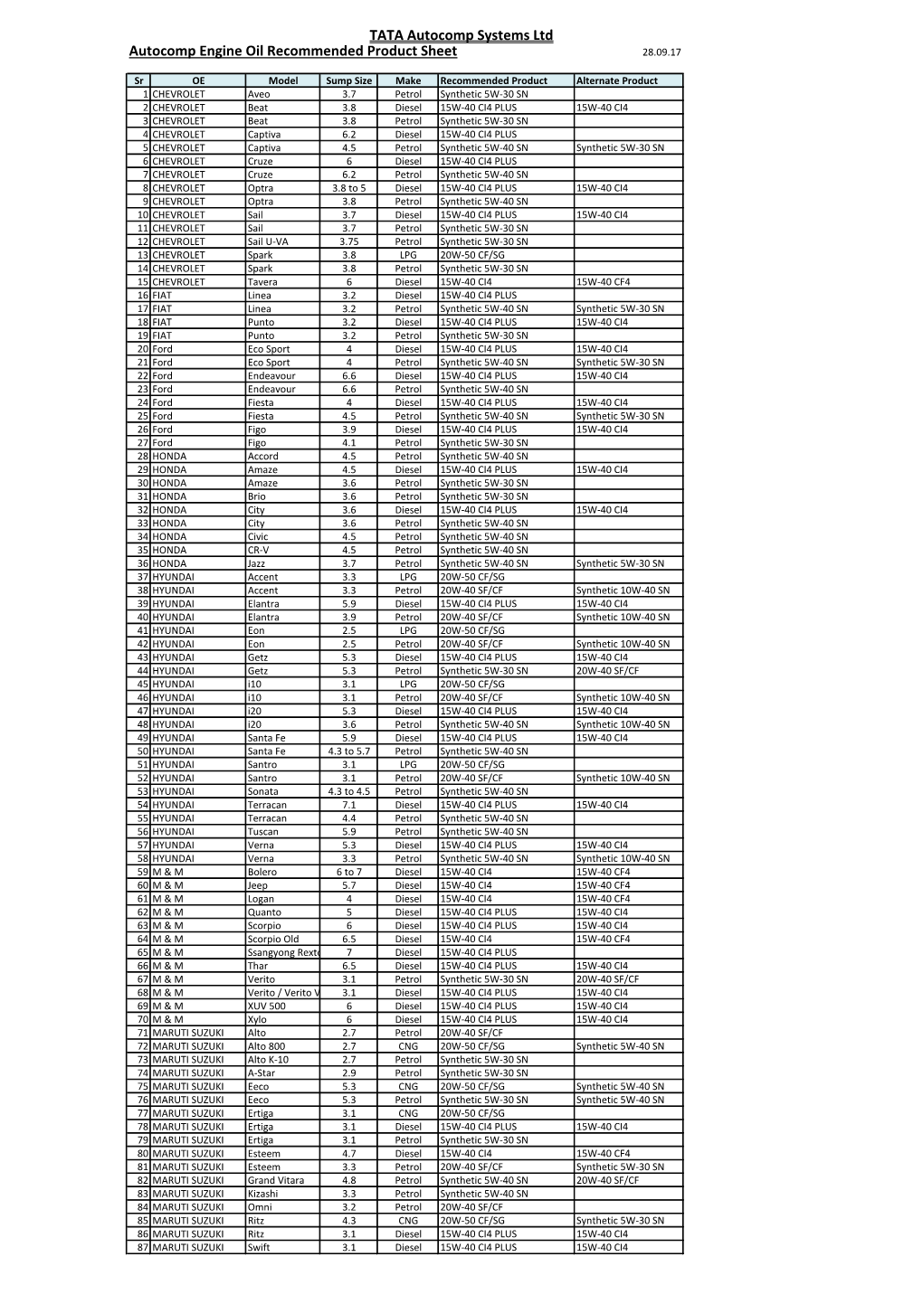 TATA Autocomp Systems Ltd Autocomp Engine Oil Recommended Product Sheet 28.09.17