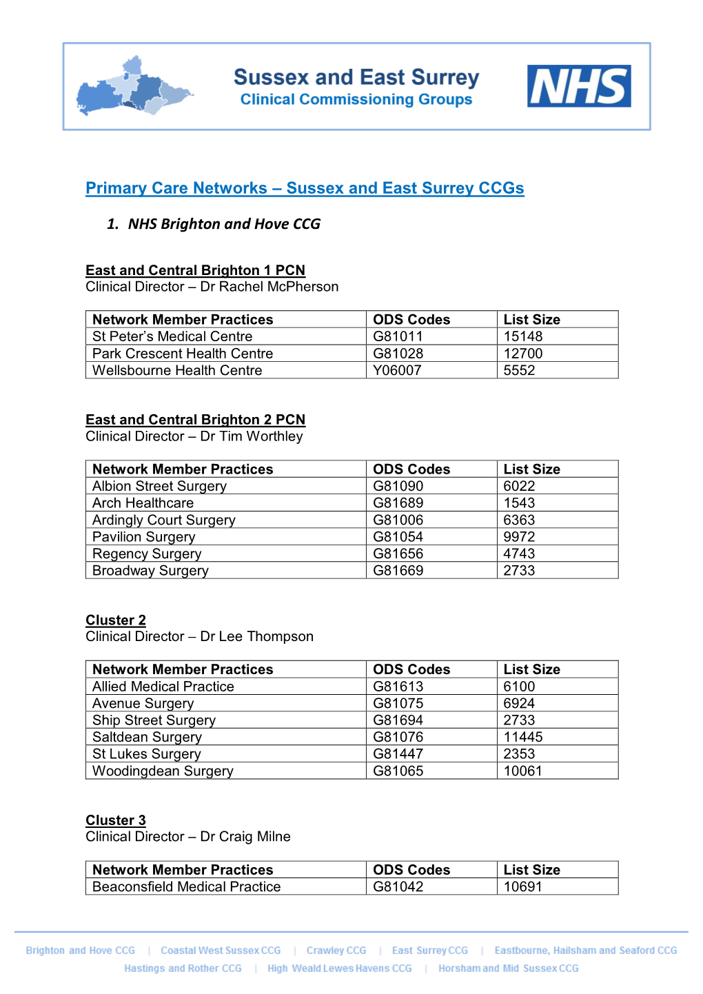 Sussex and East Surrey Ccgs 1. NHS Brighton and Hove