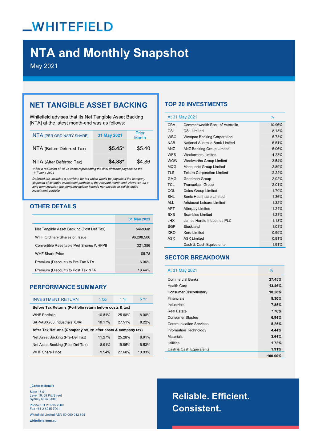 NTA and Monthly Snapshot May 2021