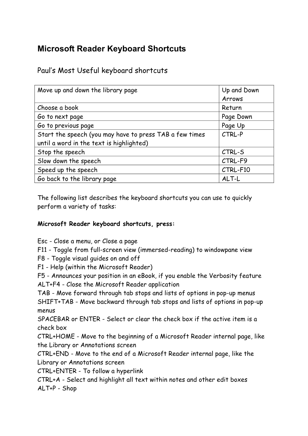 Microsoft Reader Keyboard Shortcuts