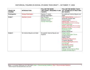 Historical Figures in Social Studies Teks Draft – October 17, 2009