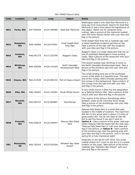 2021 PNWGT Destination Listing