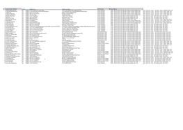 Location Name (Thai/Eng) Address Line 1 Address Line