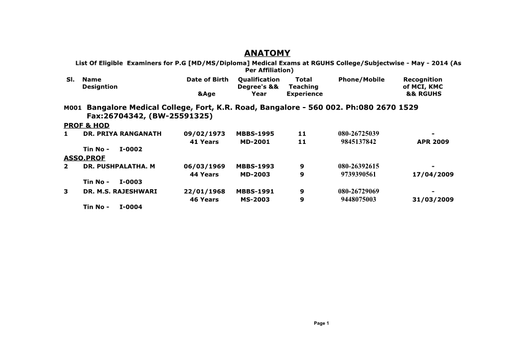 Sl. Name Date of Birth Qualification Total Phone/Mobile Recognition