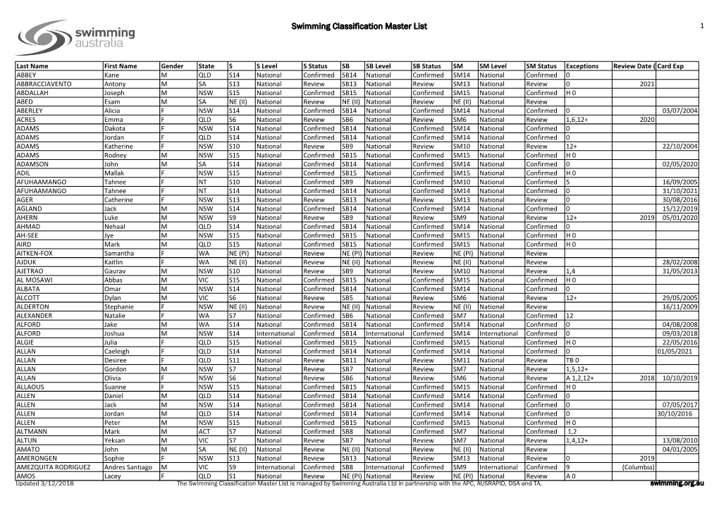 Classification Master List (Website)