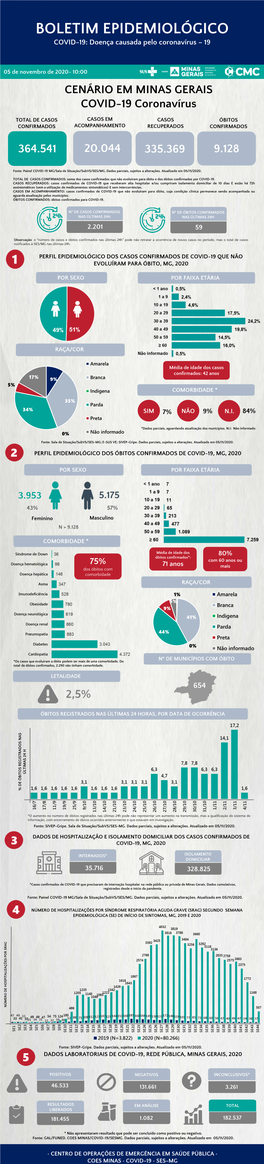 BOLETIM EPIDEMIOLÓGICO COVID-19: Doença Causada Pelo Coronavírus – 19