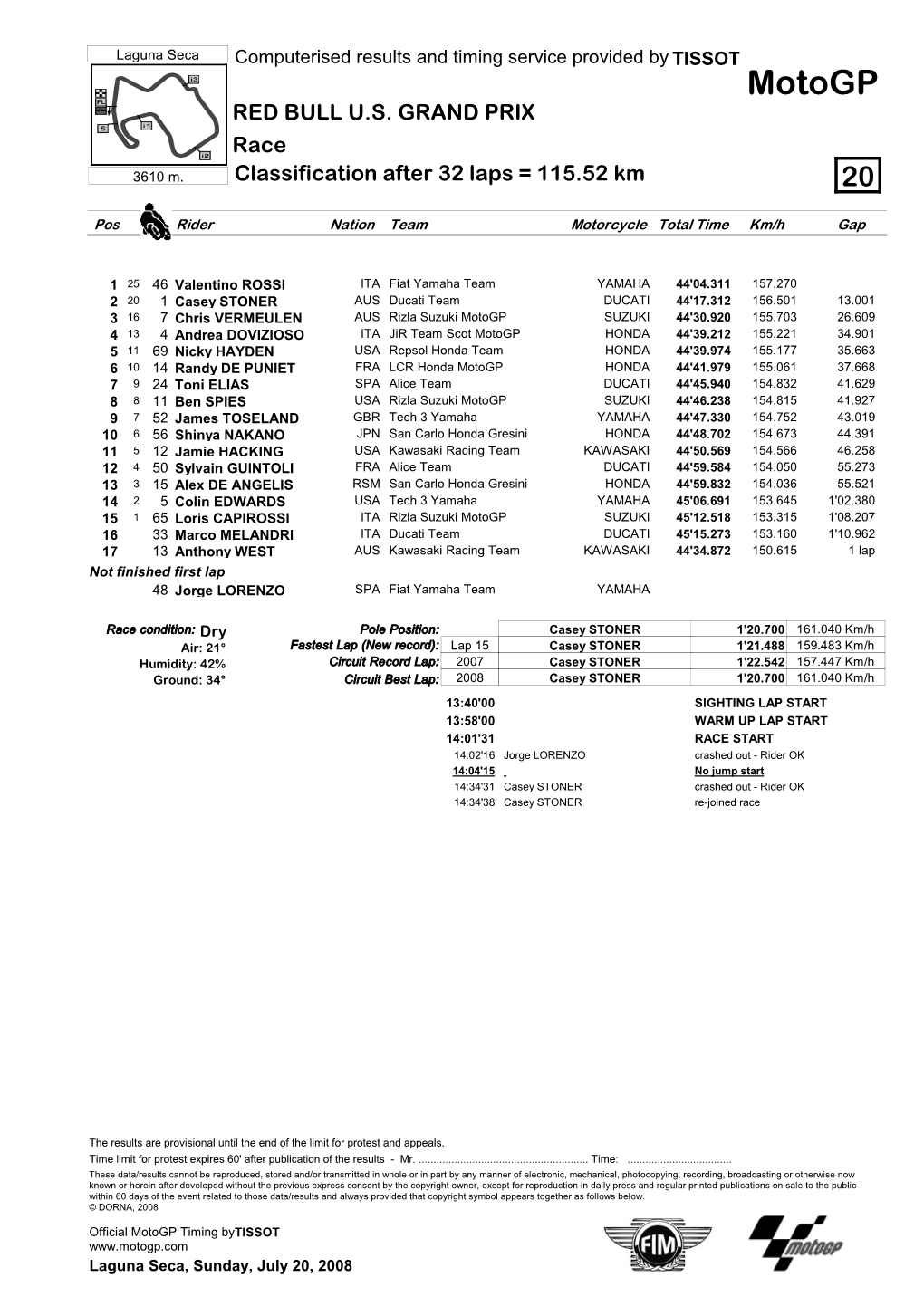 R Race CLASSIFICATION