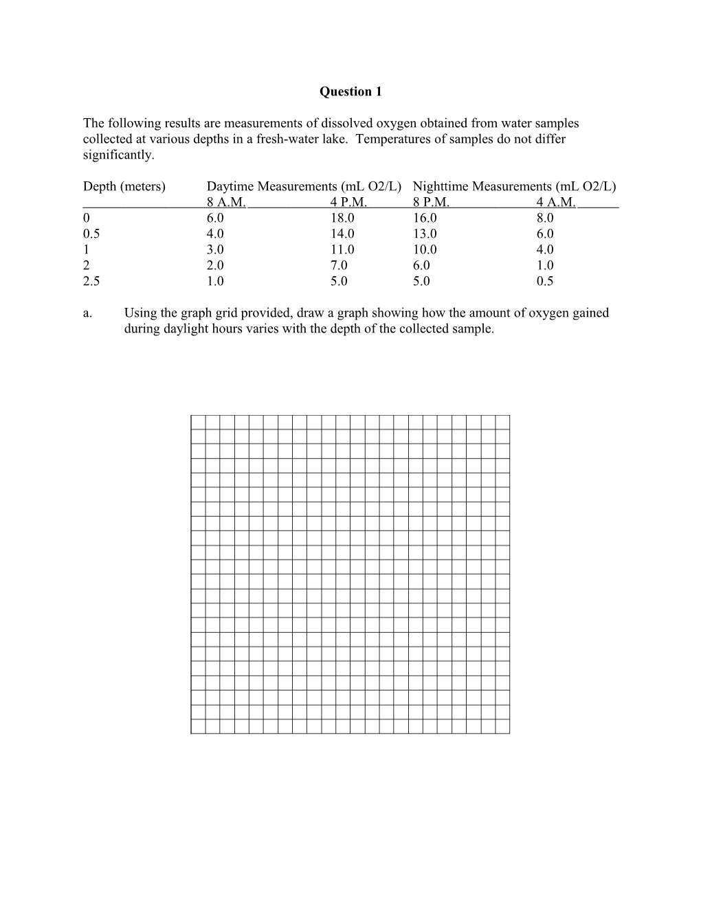 Depth (Meters) Daytime Measurements (Ml O2/L) Nighttime Measurements (Ml O2/L)