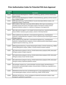 Prior Authorization Codes for Potential PAS Auto Approval