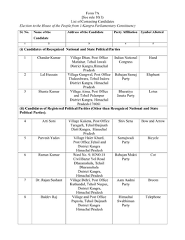 Form 7A [See Rule 10(1) List of Contesting Candidates Election to the House of the People from 1-Kangra Parliamentary Constituency