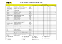 List of Traffic Data Collection Projects 2000 - 2014