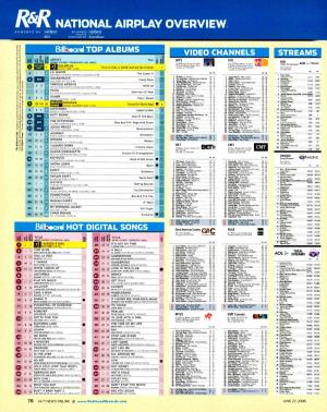 NATIONAL AIRPLAY OVERVIEW. POWERE D by Nielsen BILLBOARD Nielsen CHARTS BDS COMPILED by Soundscan