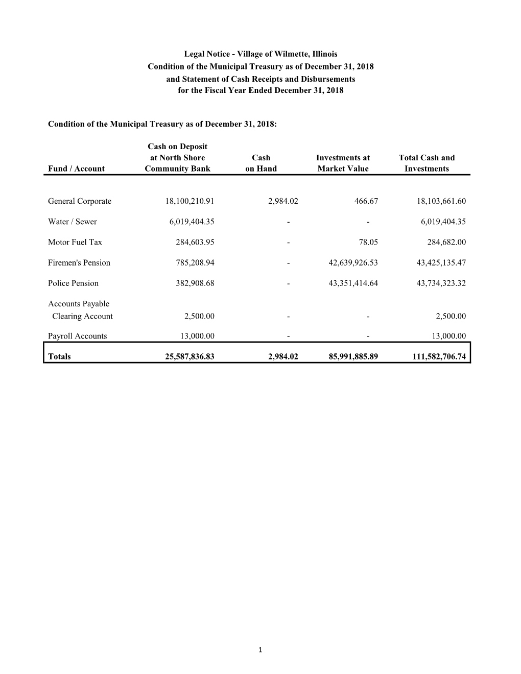 2018 Treasurer Report