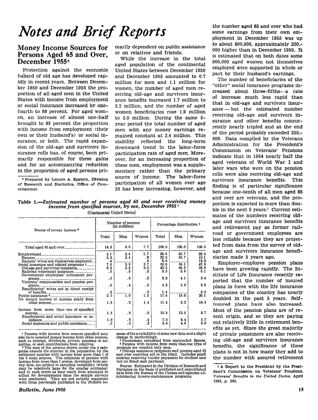 Money Income Sources for Persons Aged 65 and Over, December 1955