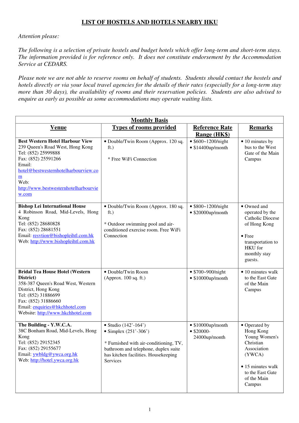 LIST of HOSTELS and HOTELS NEARBY HKU Attention Please