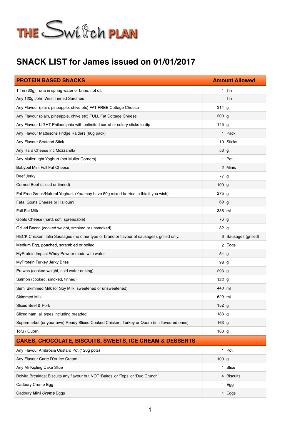 TSP Control Sheet 2016-2017-SNACKS