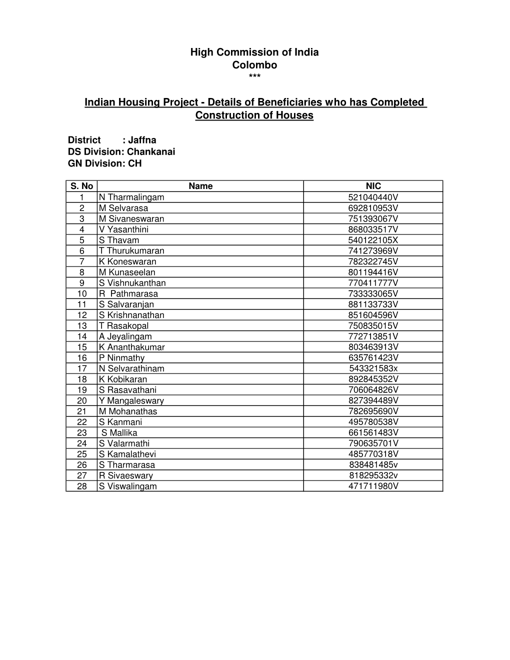 Details of Beneficiaries-Completed Houses.Xlsx