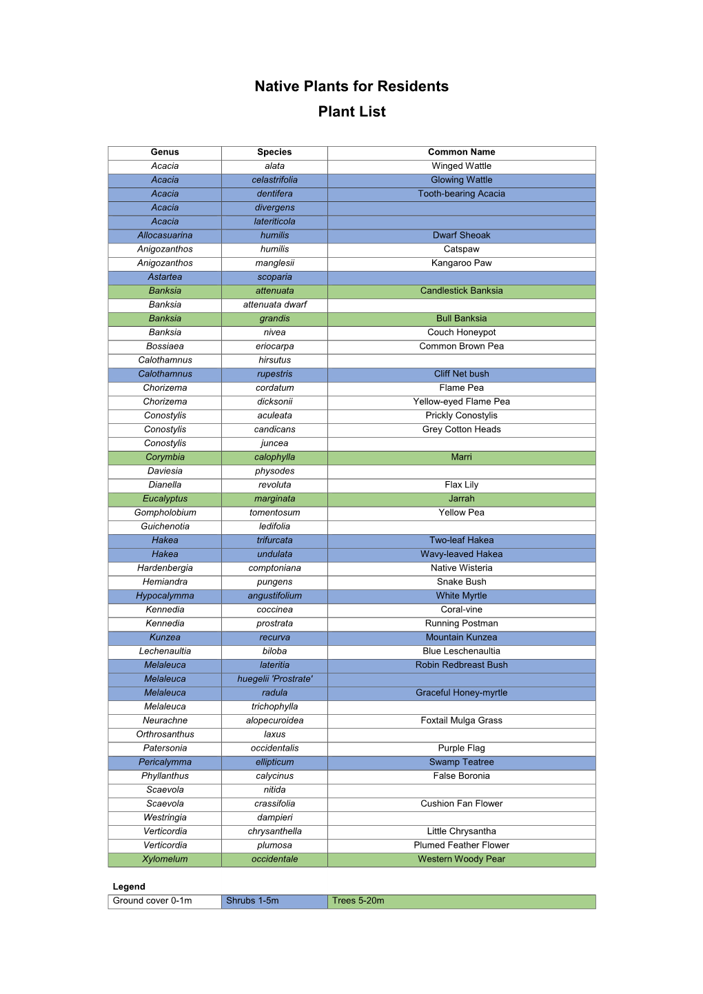 Native Plants for Residents Plant List