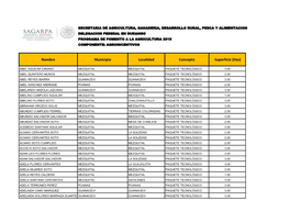 Nombre Municipio Localidad Concepto Superficie (Has)