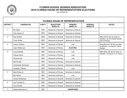 FLORIDA SCHOOL BOARDS ASSOCIATION 2016 FLORIDA HOUSE of REPRESENTATIVES ELECTIONS (As of 8/30/16)