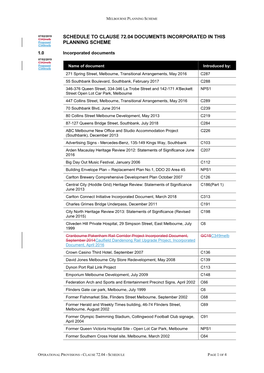 Schedule to Clause 72.04 Documents Incorporated in This Planning Scheme