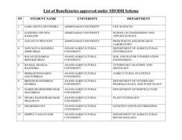 List of Beneficiaries Approved Under SHODH Scheme