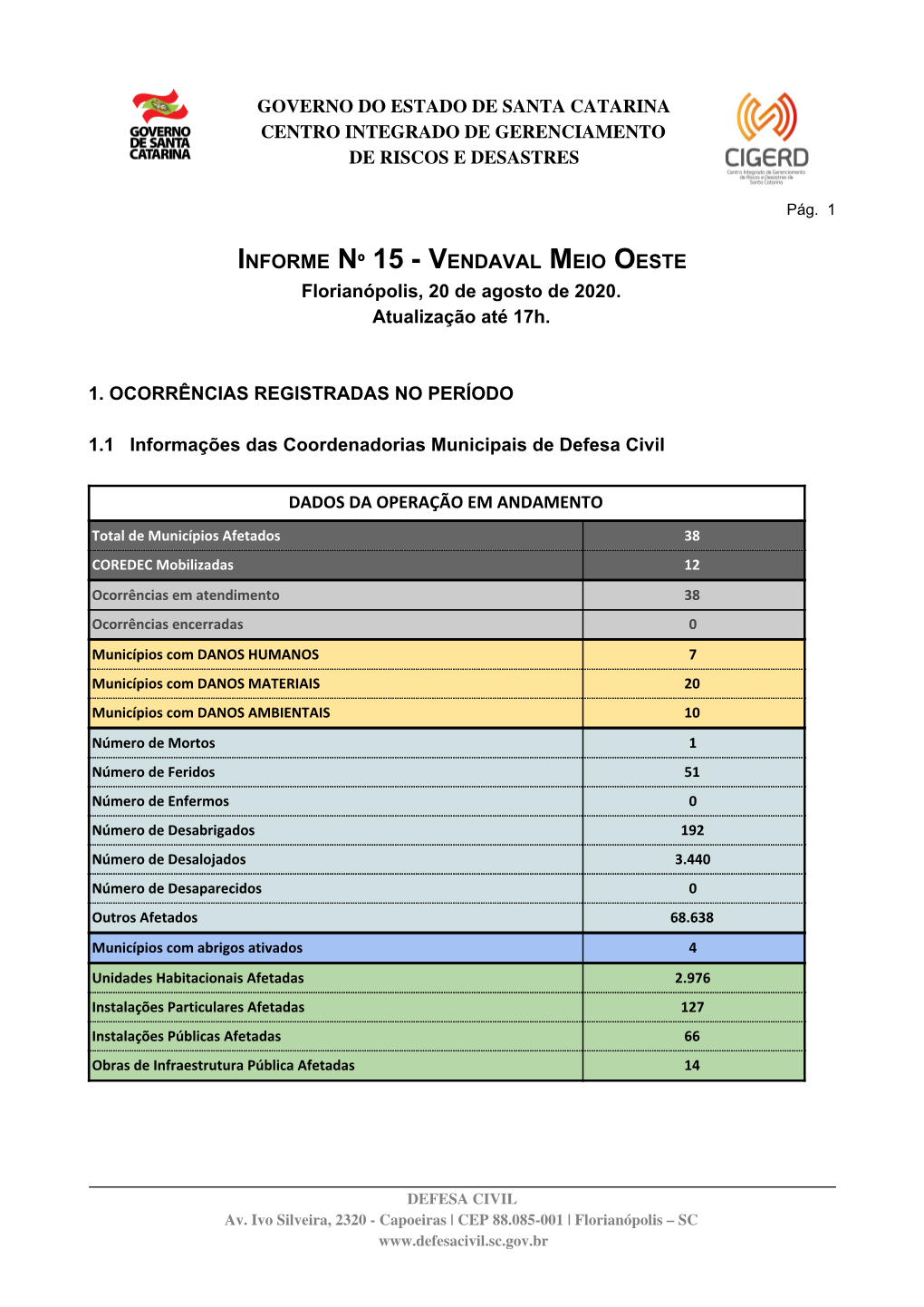 Governo Do Estado De Santa Catarina Centro Integrado De Gerenciamento De Riscos E Desastres