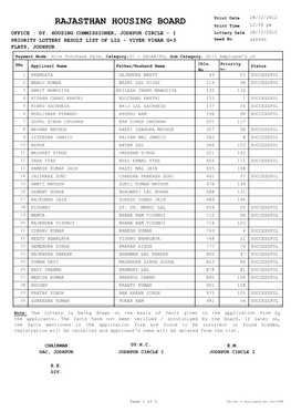 LIG 28-12-12-Vivek Vihar-Jodhpur.Pdf