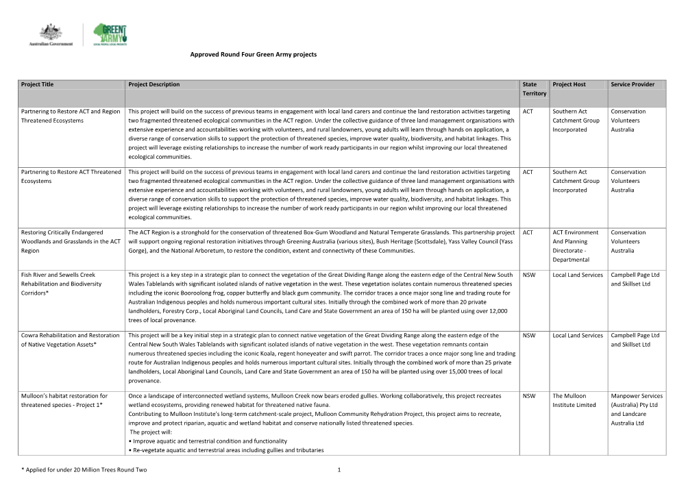 Approved Round Four Green Army Projects