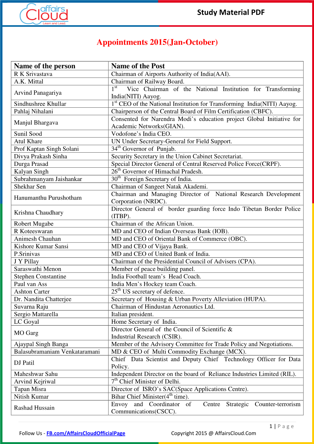 Study Material PDF Appointments 2015(Jan-October)
