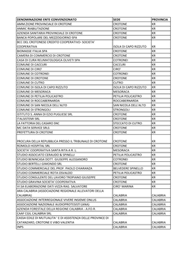 Denominazione Ente Convenzionato Sede