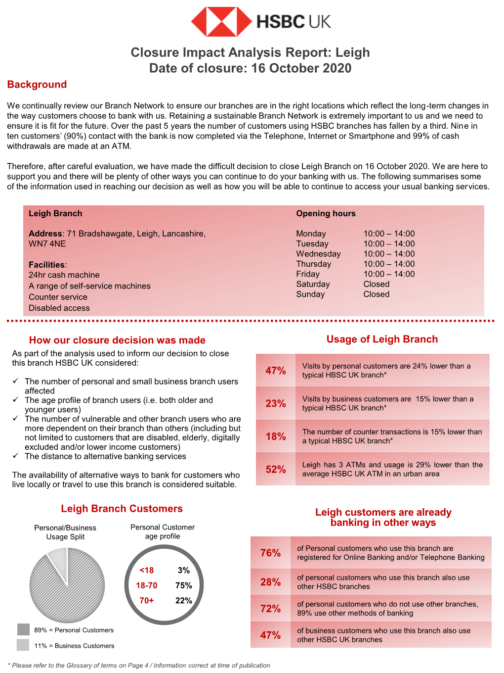 Closure Impact Analysis Report: Leigh Branch Date of Closure: 16 October 2020