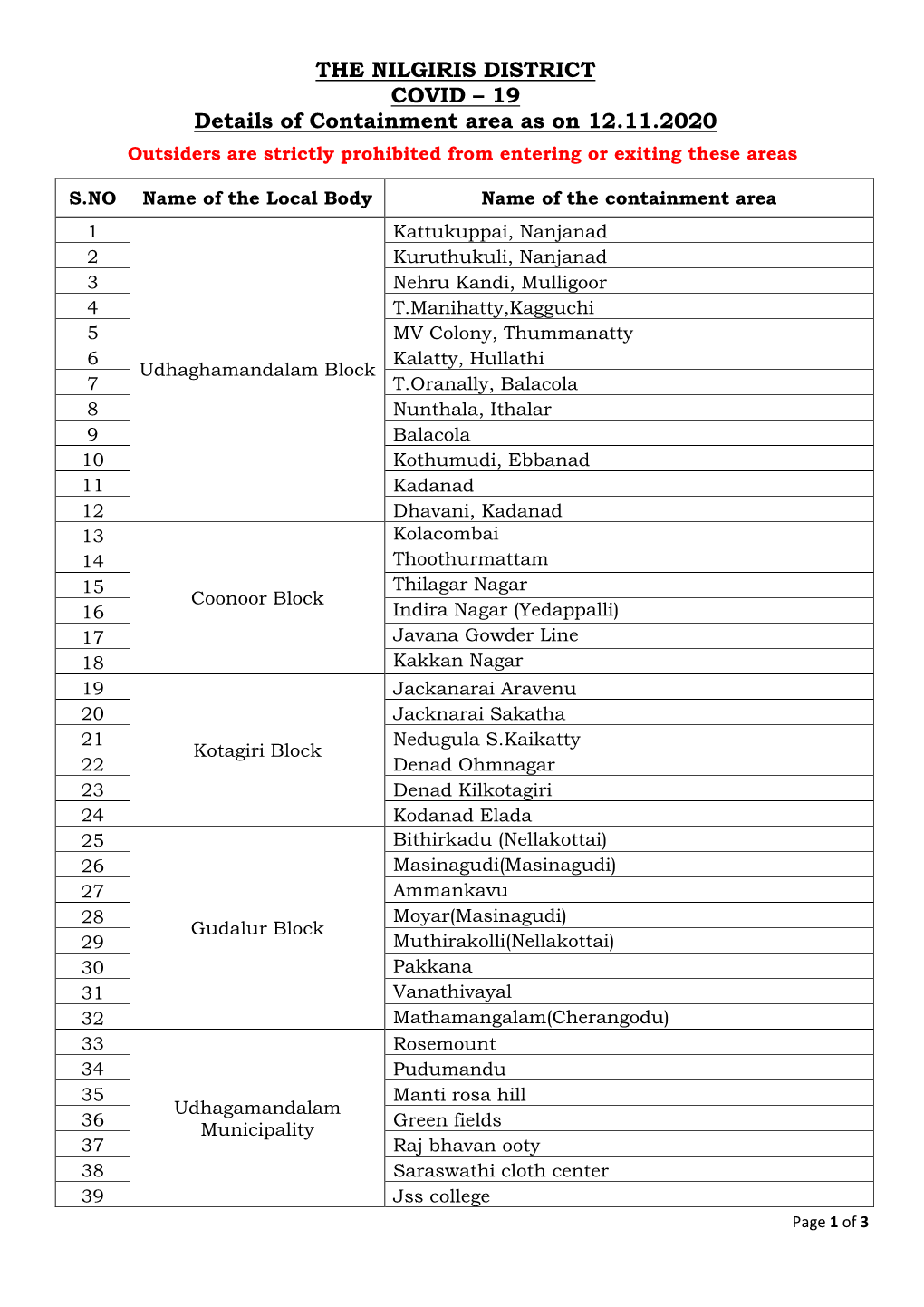 THE NILGIRIS DISTRICT COVID – 19 Details of Containment Area As on 12.11.2020