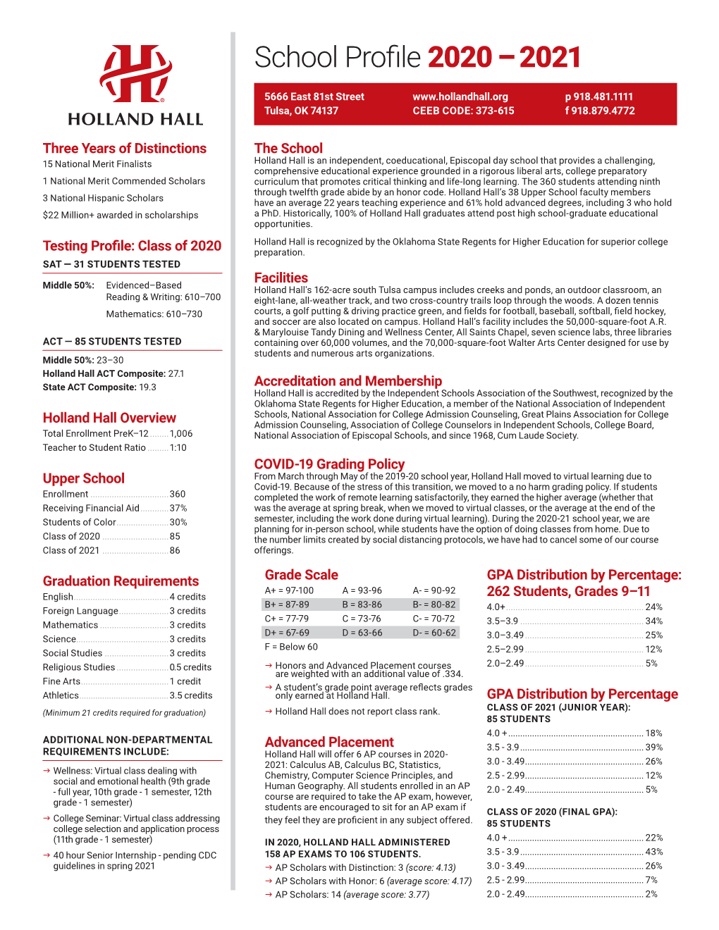 School Profile 2020 – 2021