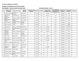 Students Enrolled for the Current Session PROGRAMME - SHIKSHA SHASTRI (SECOND YEAR) ACADEMIC SESSION - 2016-17