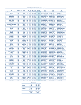 2014 World's Top 50