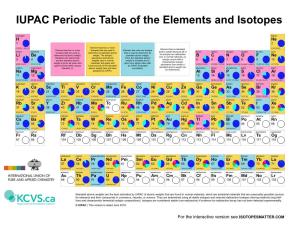 IUPAC Periodic Table of the Elements and Isotopes