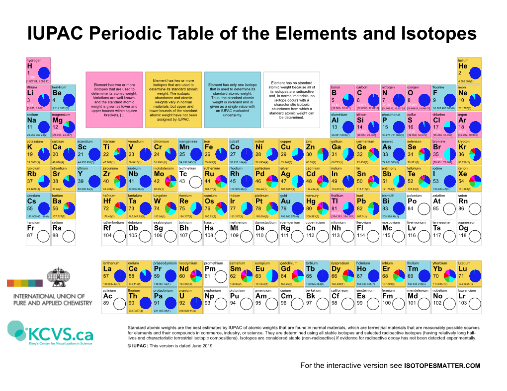 Iupac Periodic Table Of The Elements And Isotopes Docslib