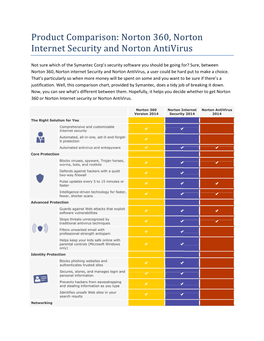 Norton 360, Norton Internet Security and Norton Antivirus