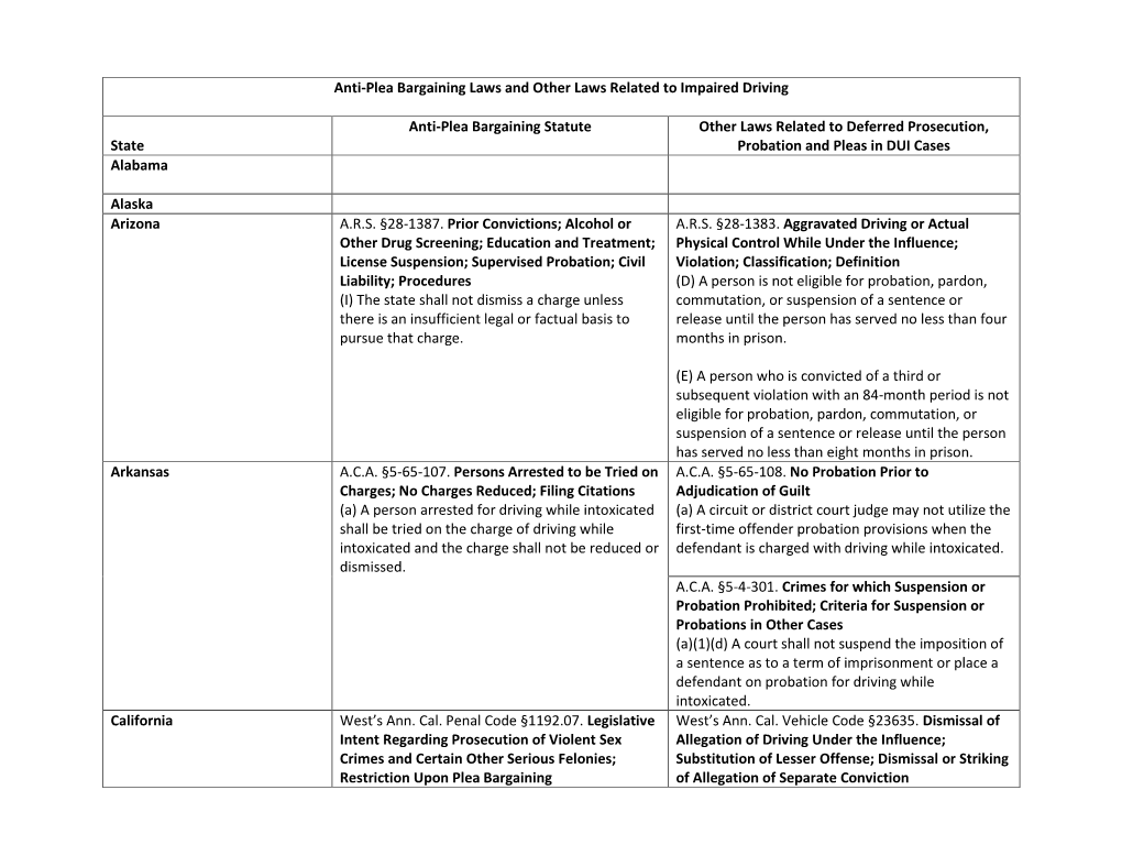 Anti-Plea Bargaining Laws and Other Laws Related to Impaired Driving