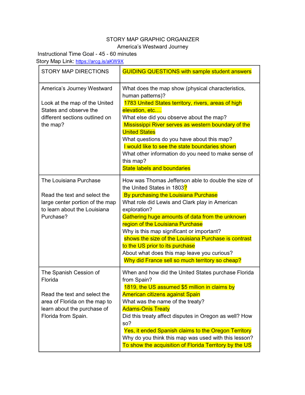 STORY MAP GRAPHIC ORGANIZER America's Westward Journey