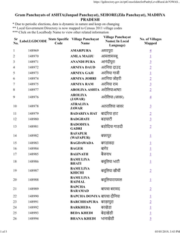 Gram Panchayats of ASHTA(Janpad Panchayat), SEHORE(Zila Panchayat), MADHYA PRADESH